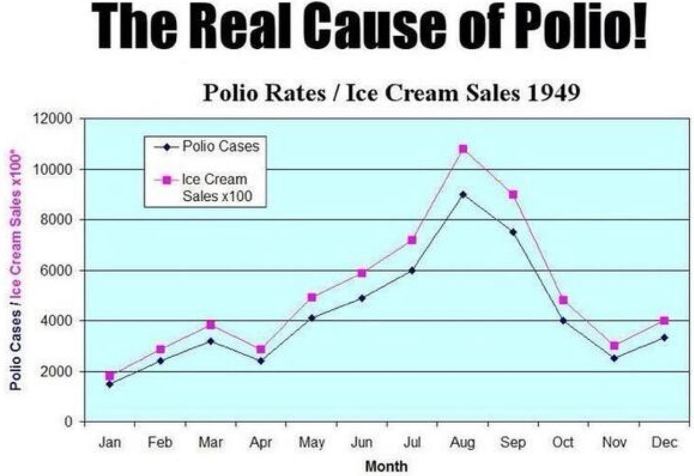 The real Cause of Polio